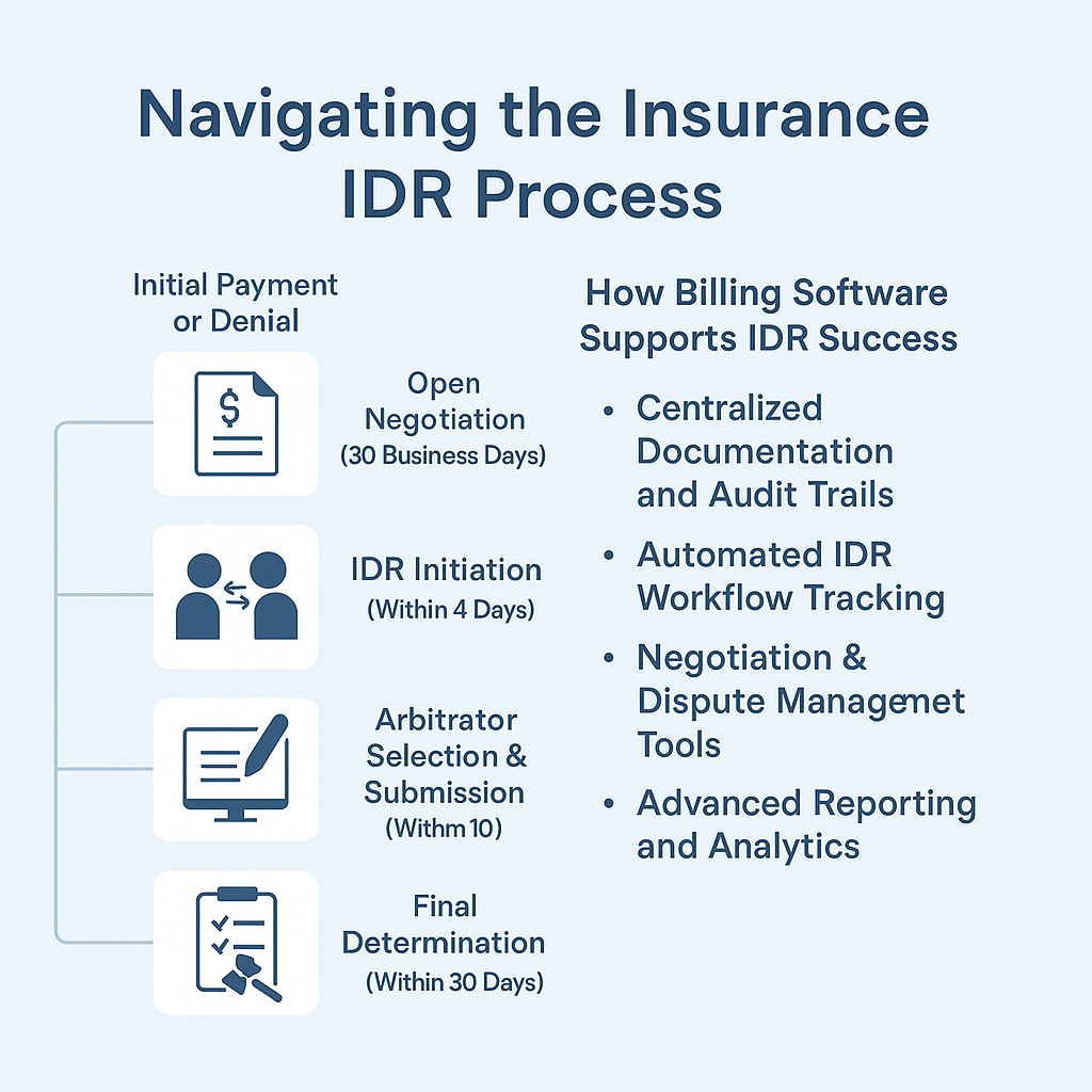 Navigating the Insurance IDR Process: How Smart Billing Software Makes a Difference